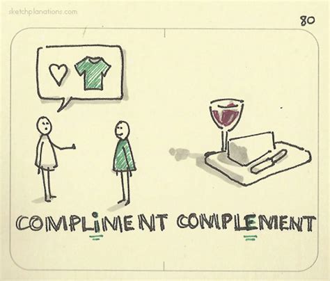 Complement Compliment 的图像结果