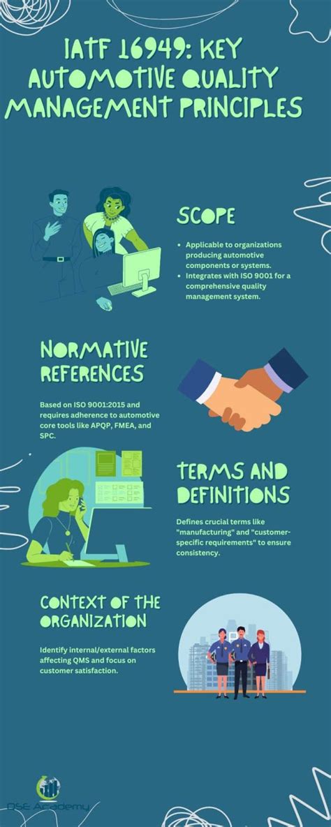 Image result for IATF 16949 Explained