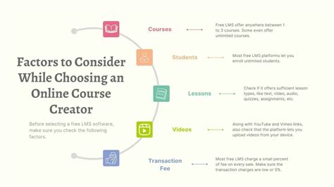 Image result for Course Making a Course Free