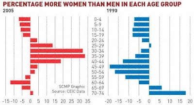 Image result for Judgmental Sampling Example