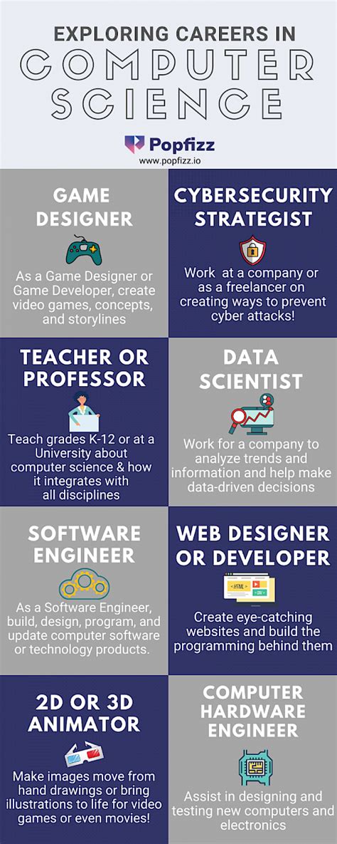 Computer Science Engineering Courses 的图像结果