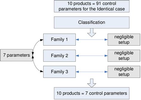 Image result for Example of Classification
