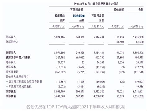 TOP TOY扭亏为盈，一季度税前利润380万元_百科TA说
