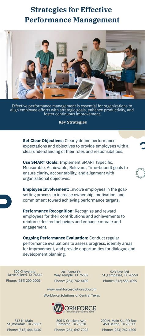 Image result for Effective Performance Management