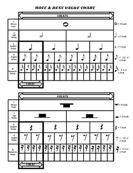 Note & Rest Chart 的图像结果