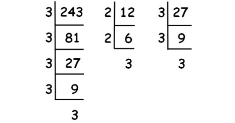 Simplifying Square Roots