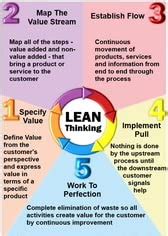 Lean Thinking, 5 Work to Perfection Sign Foam Board, Waterproof Sticker ...