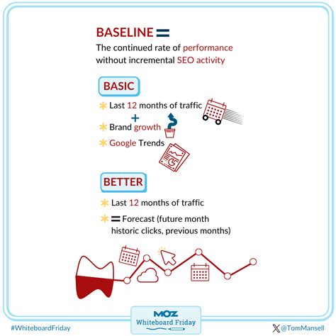 How to Create an SEO Forecast [Free Template Included] — Whiteboard Friday