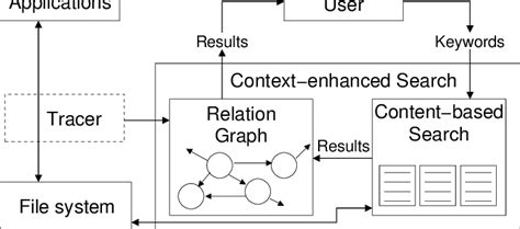 Framework Remote Connection 的图像结果