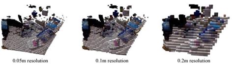 TSG-SLAM: SLAM Employing Tight Coupling of Instance Segmentation and ...