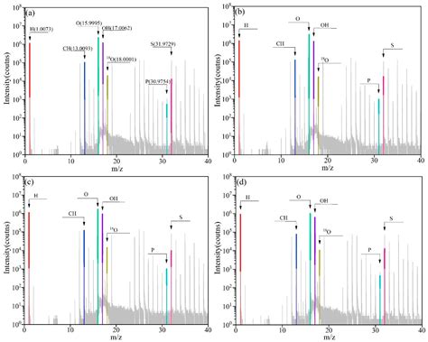 Investigation of Mineral Phase Transformation Technology Followed by ...