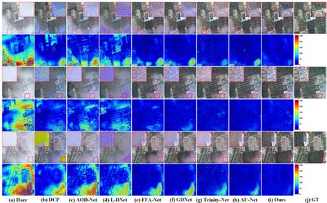 U-Shaped Dual Attention Vision Mamba Network for Satellite Remote ...