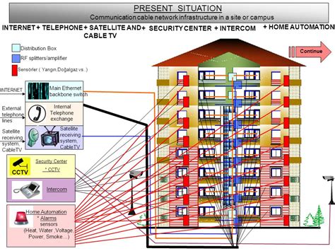 Cable TV System 的图像结果