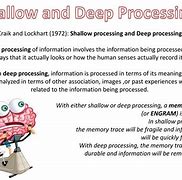 Image result for deep processing