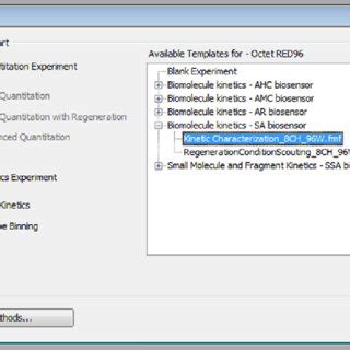 Octet Data Analysis Software 的图像结果