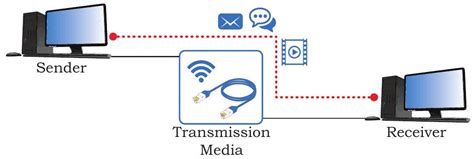 SATHEE CUET: Chapter 11 Data Communication
