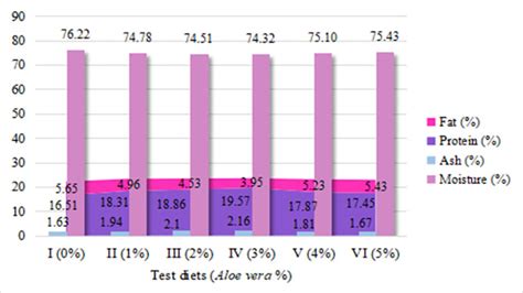Create Graphs in Excel From Tables Tips 的图像结果