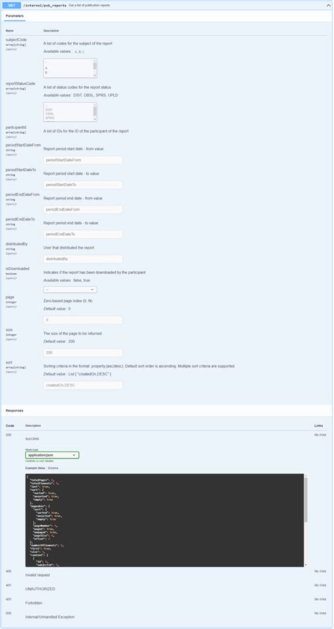 Image result for Schema Spring Boot Swagger