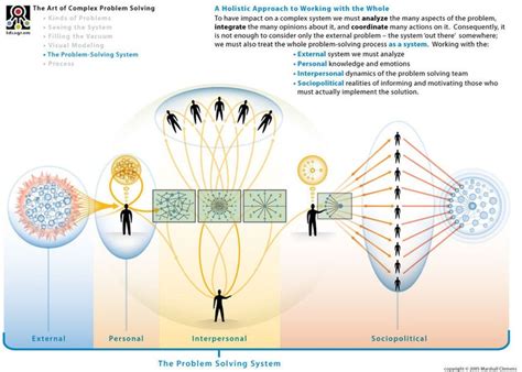 Complex Problem Solving 的图像结果