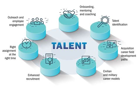 What Is A Talent Acquisition Manager - SparroWiki