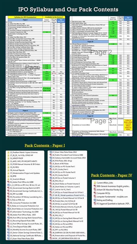 IPO Pack Ultimate - Collection of All Topics in Syllabus