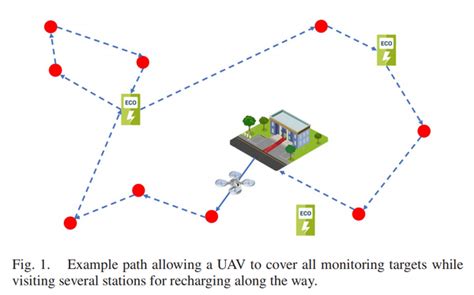 Vrep Remote API Synchronous and Proximity Sensor 的图像结果