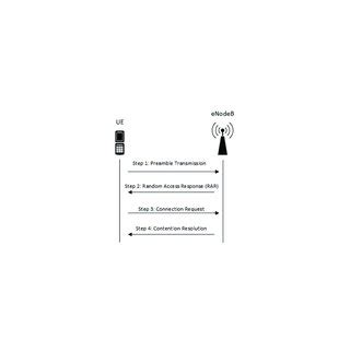 Image result for Random Access in Computer Network