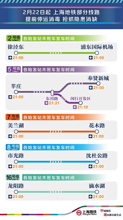 明日起，上海地铁2、5、7、8、16号线21时结束运营|上海地铁|新冠肺炎|上海_新浪新闻