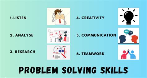 Problem Solving Examples 的图像结果