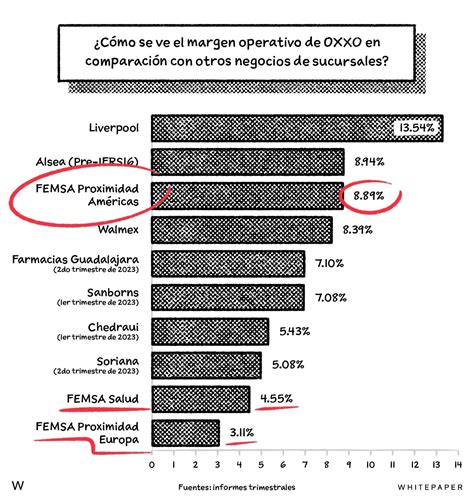 OXXO: The largest convenience store chain in Latin America