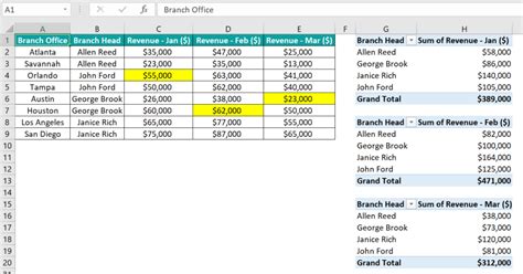 How to Update PivotTable Range 的图像结果