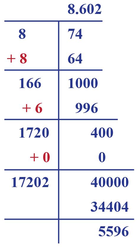 Square Root of 74 - Cuemath