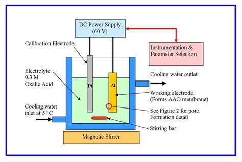 Anodization Process Setup Schematic 的图像结果