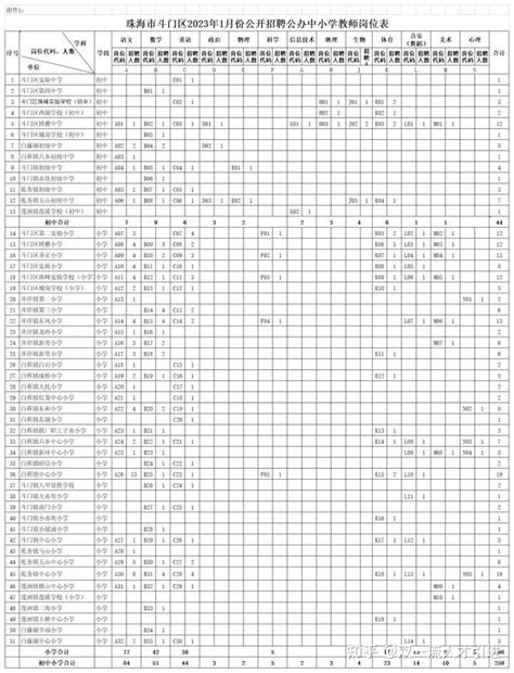 2022年最新最全的成都小学排行榜，公办民办都有，50强小学出炉！ - 知乎