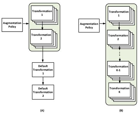 Image result for Data Augmentation Methods For
