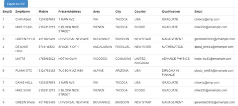 ASP.NET Core Export to PDF 的图像结果