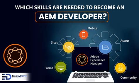 Image result for Java AEM Developer Logo