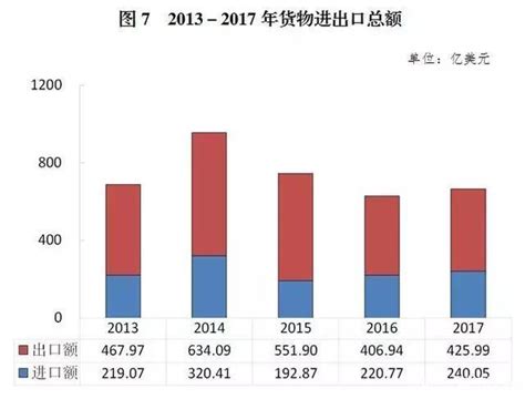 2023中国汽车重庆论坛_门票优惠_活动家官网报名