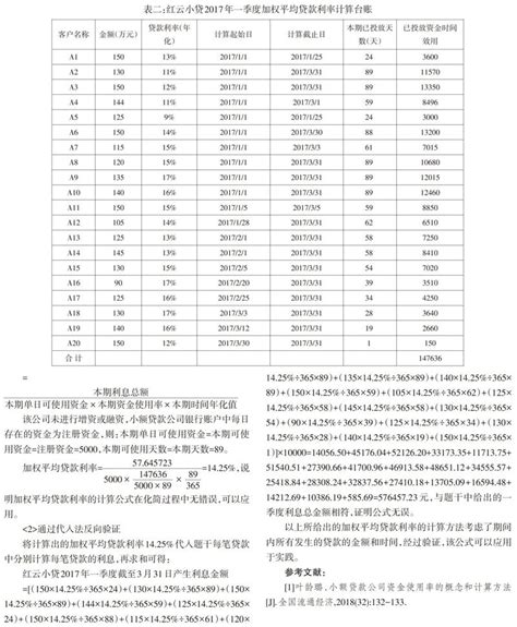 2019年小额贷款公司统计数据报告-赣州金融网