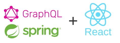 Image result for Graphql Express.js