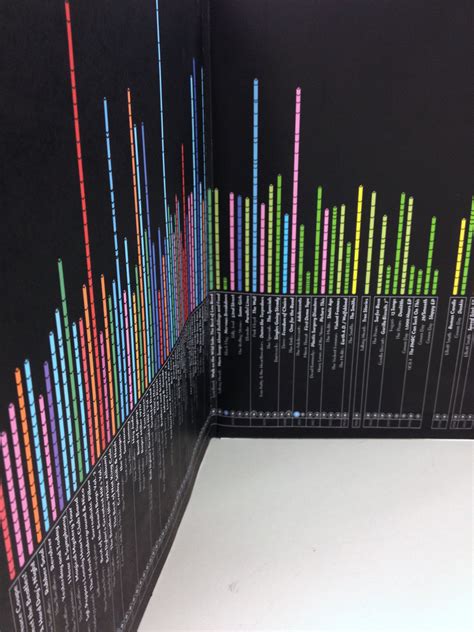 Image result for Record Collection Freecodecamp