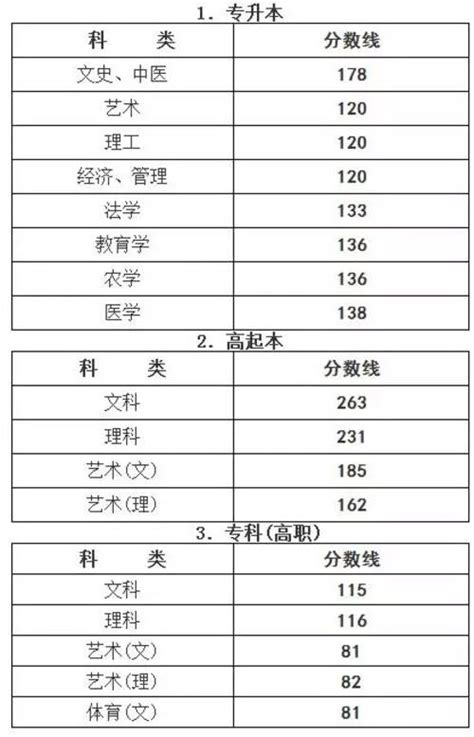 重磅！2022北京高考成绩一分一段排名公布！700分以上106人！|高考成绩|等级性|高考_新浪新闻