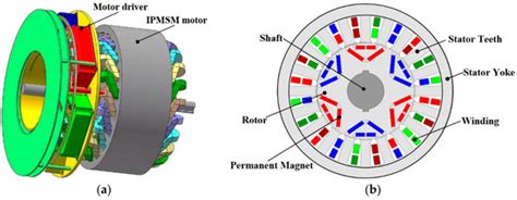 Design and Research on High Power Density Motor of Integrated Motor ...