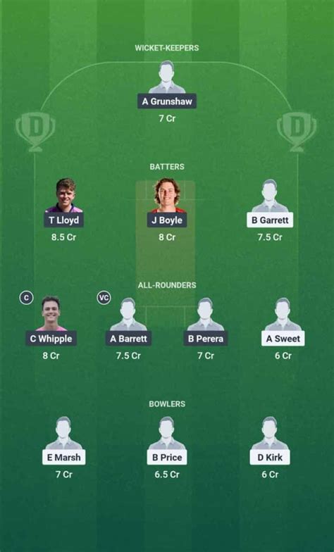 GFD vs WIM Dream11 Prediction: Pitch Report & Stats, ECS T10 England ...