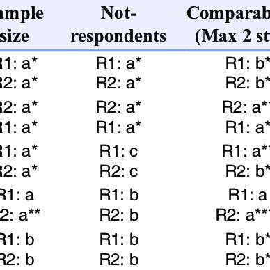 Image result for Critical Procedure Checklist