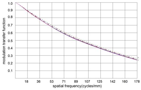 Optimization Design of Large-Aperture Primary Mirror for a Space Remote ...