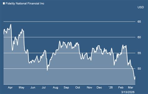 Investor Relations - Fidelity National Financial