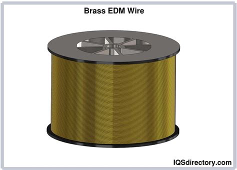 Wire Edm Definition at Lloyd Sutton blog