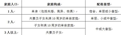 北京公租房申请必读攻略:新北京人如何申请？|公租房_新浪新闻