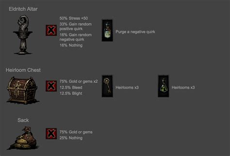 Darkest Dungeon: What Curios Are And How To Safely Deal With Them